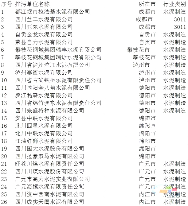 震撼!此地將海螺、紅獅、西南、華新等78家水泥企業(yè)皆納入重點(diǎn)監(jiān)察范圍! 震撼!此地將海螺、紅獅、西南、華新等78家水泥企業(yè)皆納入重點(diǎn)監(jiān)察范圍!