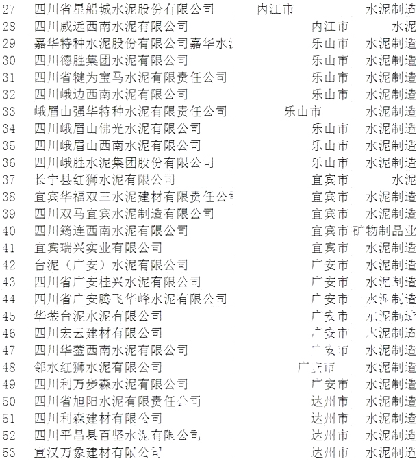 震撼!此地將海螺、紅獅、西南、華新等78家水泥企業(yè)皆納入重點(diǎn)監(jiān)察范圍! 震撼!此地將海螺、紅獅、西南、華新等78家水泥企業(yè)皆納入重點(diǎn)監(jiān)察范圍!