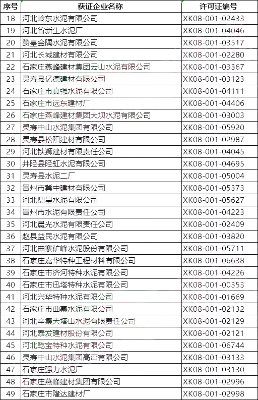 突發(fā)!5月8日開始!將對1000多家水泥企業(yè)進行大氣污染專項督察 ?。ǜ矫麊危? title=