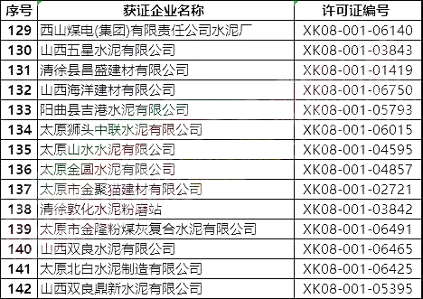 突發(fā)!5月8日開始!將對1000多家水泥企業(yè)進行大氣污染專項督察 ?。ǜ矫麊危? title=