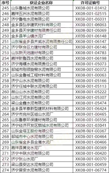 突發(fā)!5月8日開始!將對1000多家水泥企業(yè)進行大氣污染專項督察 ?。ǜ矫麊危? title=