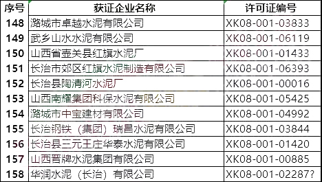 突發(fā)!5月8日開始!將對1000多家水泥企業(yè)進行大氣污染專項督察 ?。ǜ矫麊危? title=