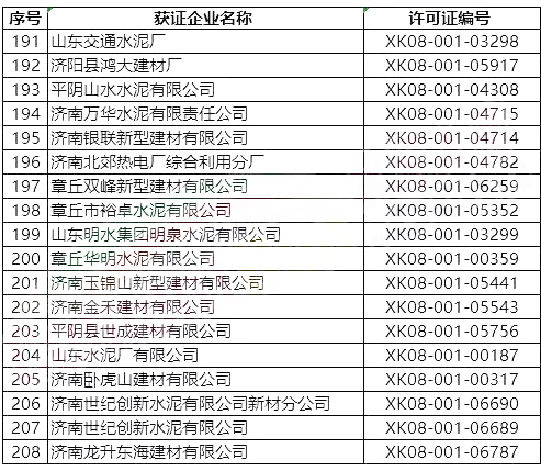 突發(fā)!5月8日開始!將對1000多家水泥企業(yè)進行大氣污染專項督察 ?。ǜ矫麊危? title=