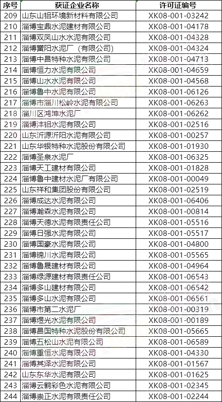 突發(fā)!5月8日開始!將對1000多家水泥企業(yè)進行大氣污染專項督察 ?。ǜ矫麊危? title=
