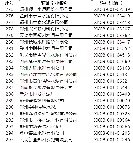 突發(fā)!5月8日開始!將對1000多家水泥企業(yè)進行大氣污染專項督察 ?。ǜ矫麊危? title=