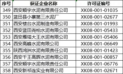 突發(fā)!5月8日開始!將對1000多家水泥企業(yè)進行大氣污染專項督察 ?。ǜ矫麊危? title=