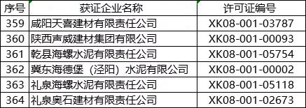 突發(fā)!5月8日開始!將對1000多家水泥企業(yè)進行大氣污染專項督察 ?。ǜ矫麊危? imageid= 突發(fā)!5月8日開始!將對1000多家水泥企業(yè)進行大氣污染專項督察 !(附名單)