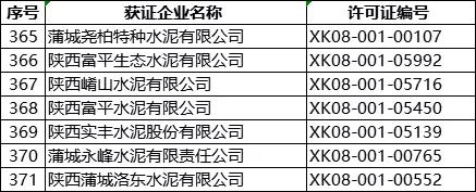 突發(fā)!5月8日開始!將對1000多家水泥企業(yè)進行大氣污染專項督察 ?。ǜ矫麊危? title=